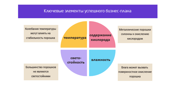 Элементы успешного бизнес-плана